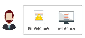 企業(yè)文件操作審計(jì)